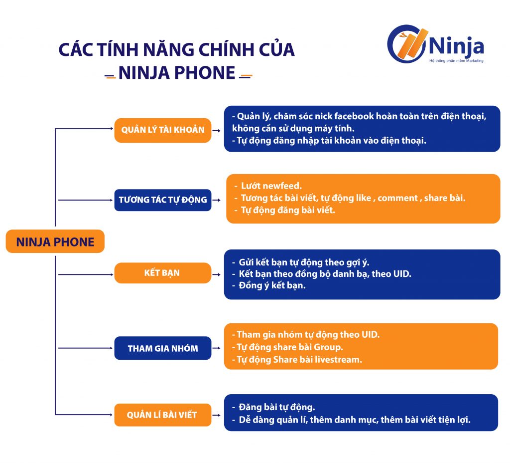 phan-mem-nuoi-nick-tren-dien-thoai-thong-minh-ninja-phone