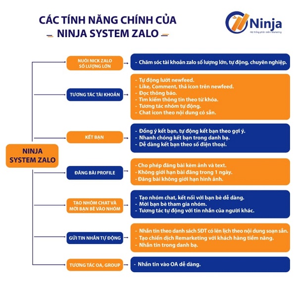 tính năng của phần mềm nuôi nick trên zalo