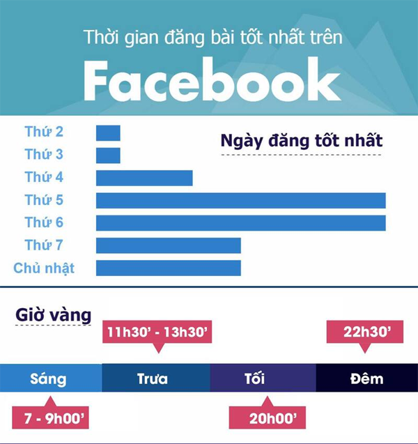 cách đăng bài facebook nhiều tương tác