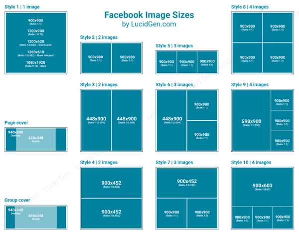 Kích thước hình ảnh chuẩn trên Facebook