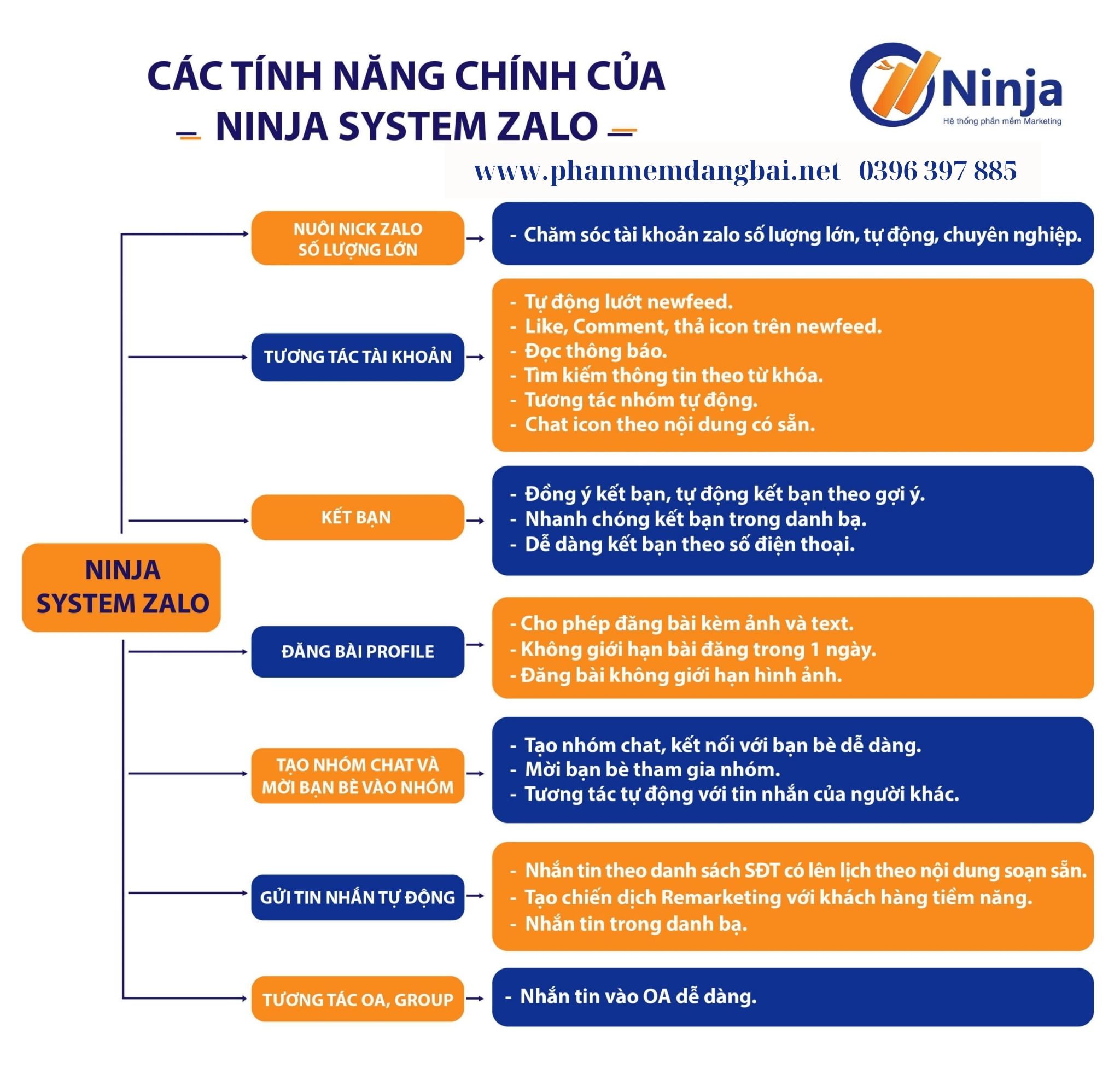 Bảng tính năng Ninja System Zalo