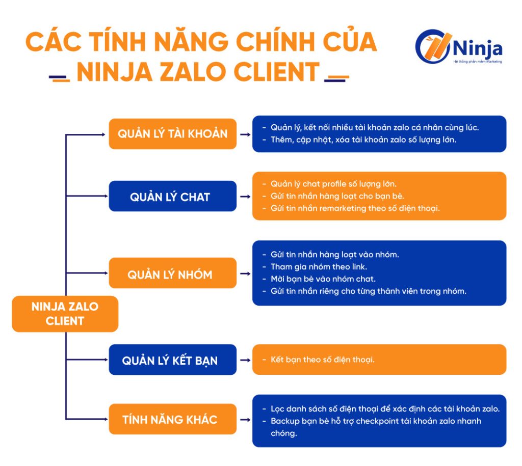 Phần mềm bán hàng zalo Ninja zalo client