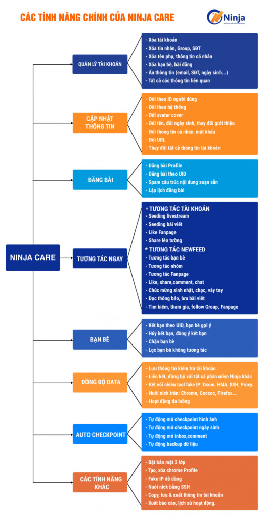 Phần mềm nuôi nick facebook Ninja Care, seeding tài khoản tăng đề xuất