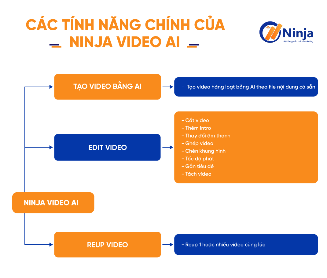 tính năng của công cụ tạo video bằng AI